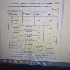 Иллюстрация №4: Обучающая роль медицинской сестры при хронической обструктивной болезни легких (Дипломные работы - Медицина).